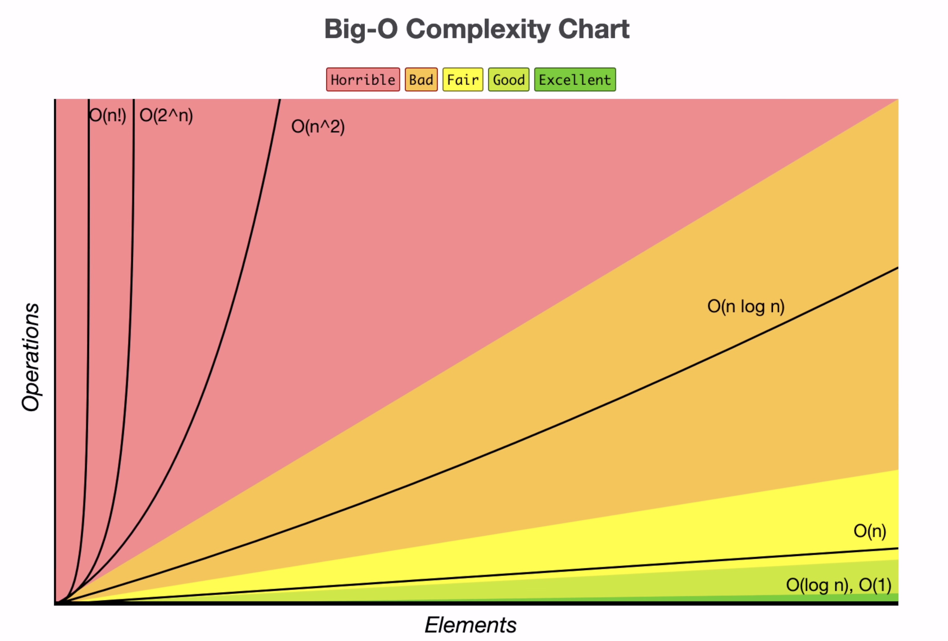 complexities