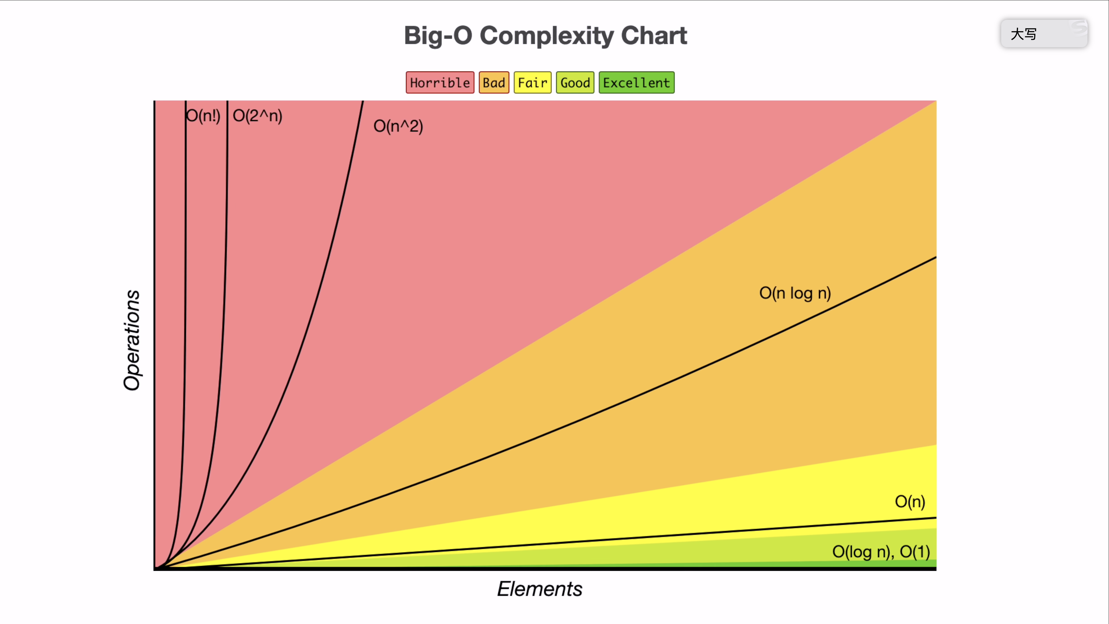 complexities