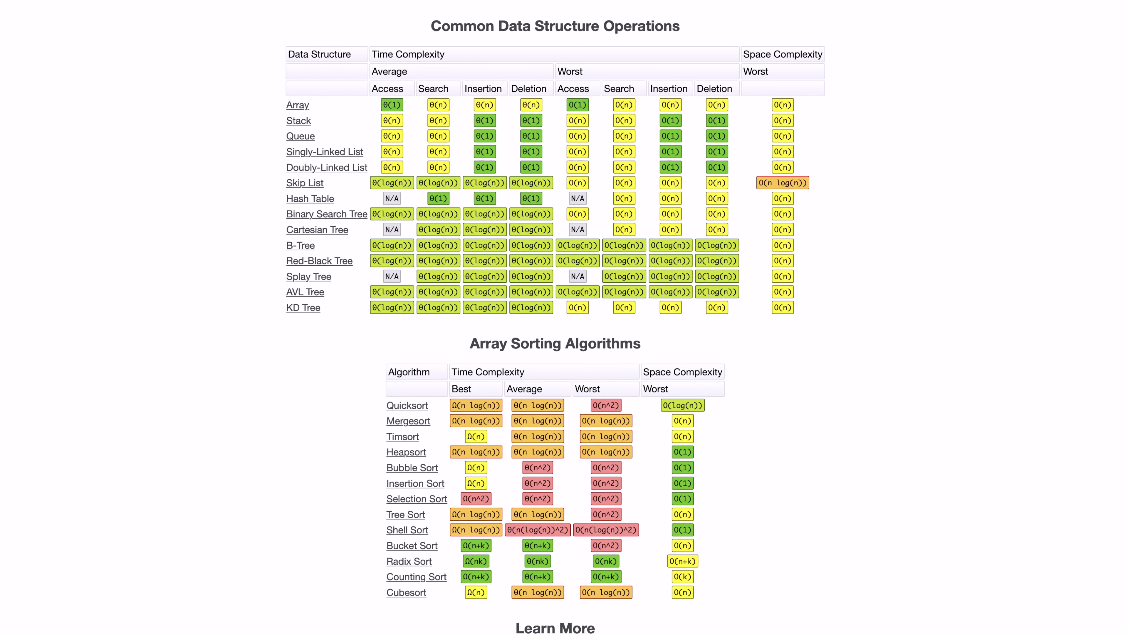 complexities of data structures